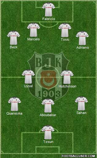 Besiktas JK Formation 2016