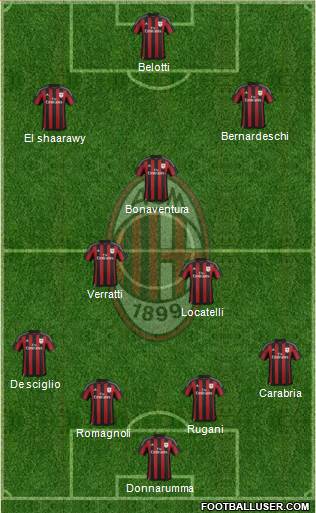 A.C. Milan Formation 2016