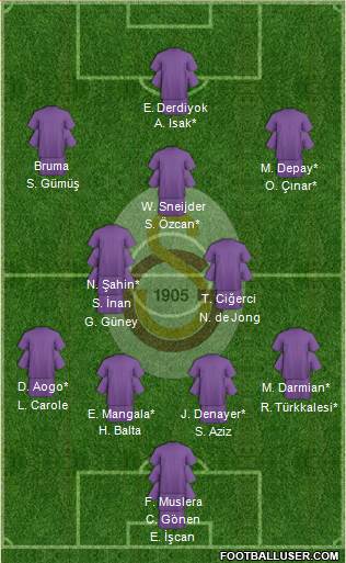 Galatasaray SK Formation 2016
