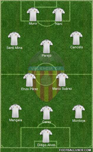 Valencia C.F., S.A.D. Formation 2016