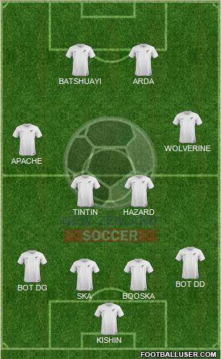 New Zealand Formation 2016