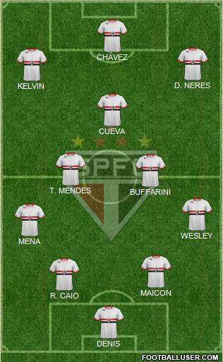 São Paulo FC Formation 2016