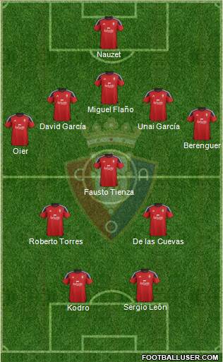 C. At. Osasuna Formation 2016