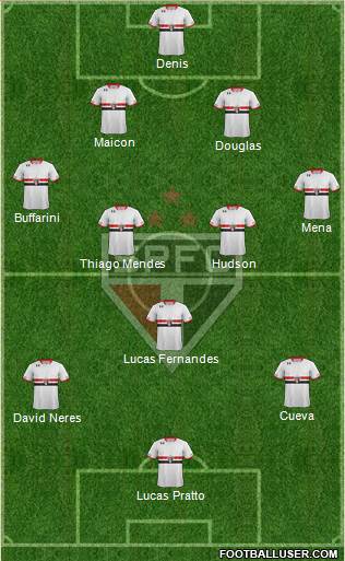 São Paulo FC Formation 2016