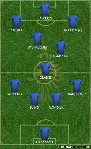 Holland Formation 2016
