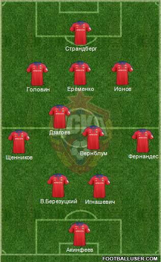 CSKA Moscow Formation 2016
