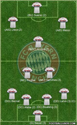 FC Bayern München Formation 2016