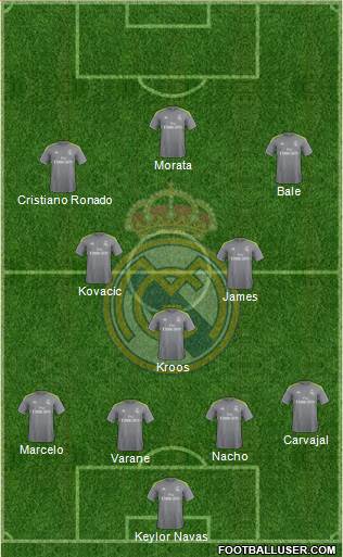 Real Madrid C.F. Formation 2016