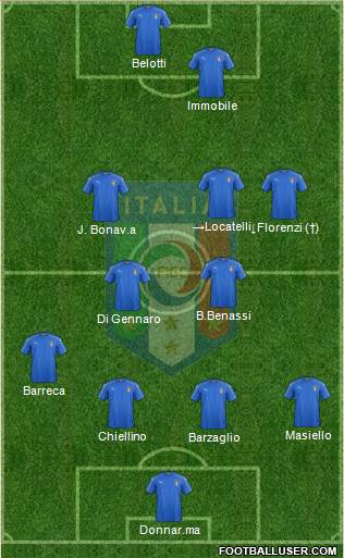 Italy Formation 2016