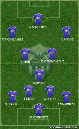 AE Anorthosis Famagusta Formation 2016