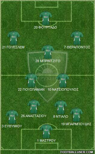 MS Anagennisi Deryneias Formation 2016