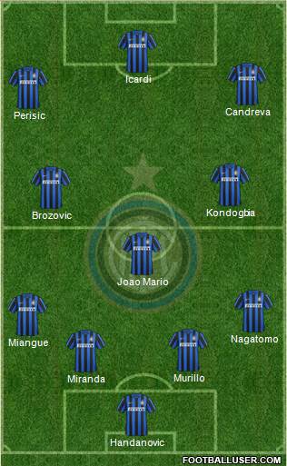 F.C. Internazionale Formation 2016