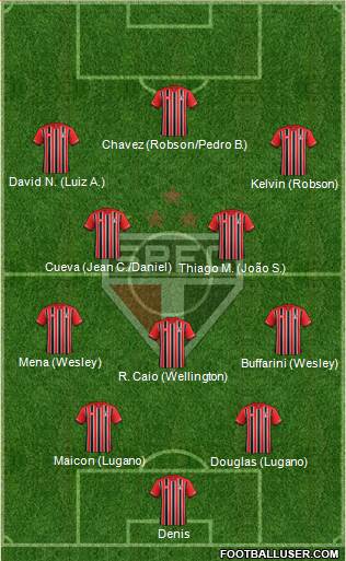 São Paulo FC Formation 2016