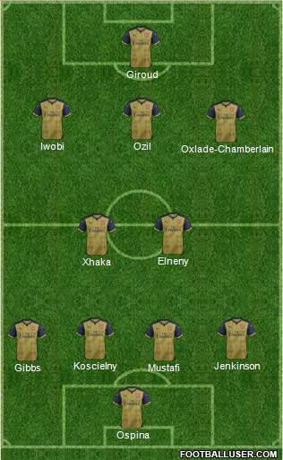 Arsenal Formation 2016