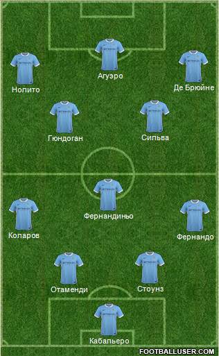 Manchester City Formation 2016