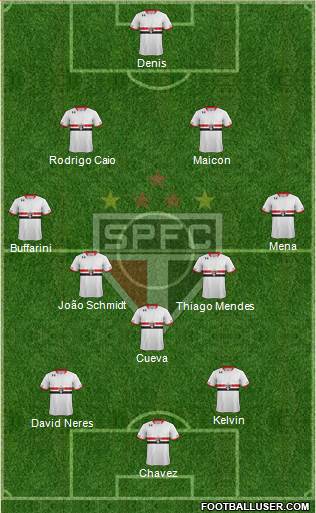 São Paulo FC Formation 2016