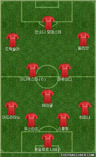 Liverpool Formation 2016