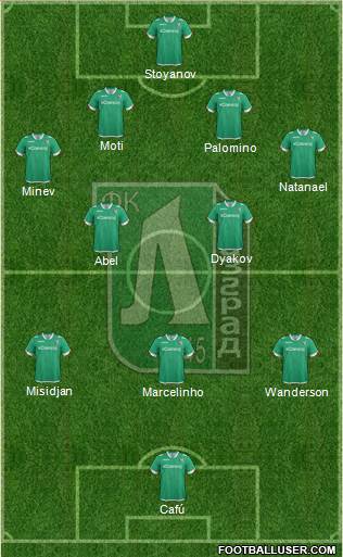 Ludogorets 1947 (Razgrad) Formation 2016