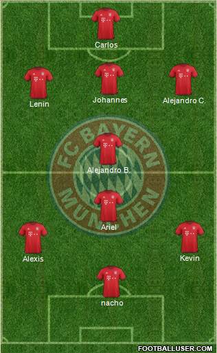 FC Bayern München Formation 2016