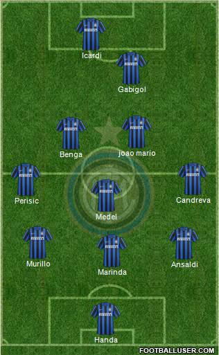 F.C. Internazionale Formation 2016