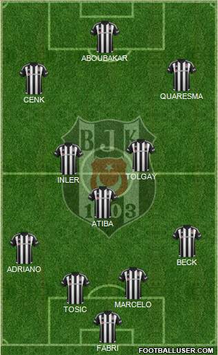 Besiktas JK Formation 2016