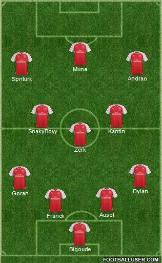 Arsenal Formation 2016