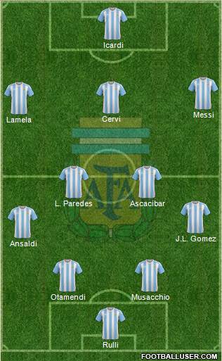 Argentina Formation 2016