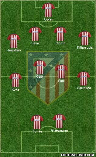 C. Atlético Madrid S.A.D. Formation 2016