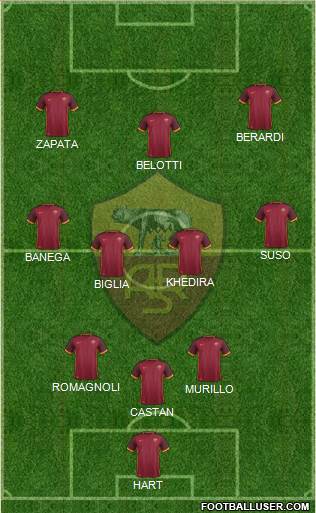 AS Roma Formation 2016