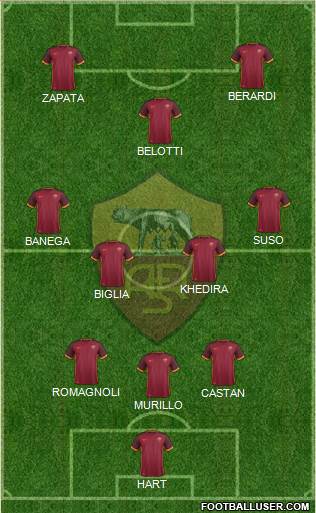 AS Roma Formation 2016