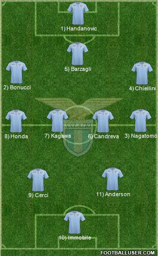 S.S. Lazio Formation 2016