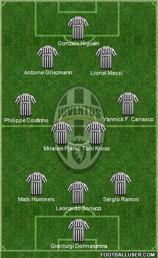 Juventus Formation 2016