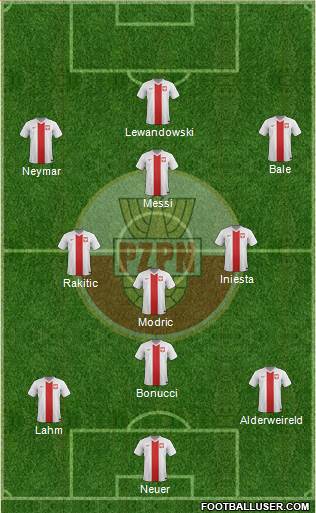 Poland 3-4-3 football formation