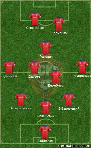 CSKA Moscow Formation 2016