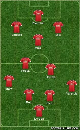 Manchester United Formation 2016