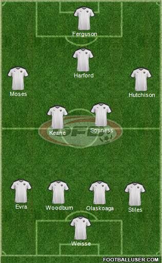 Austria football formation