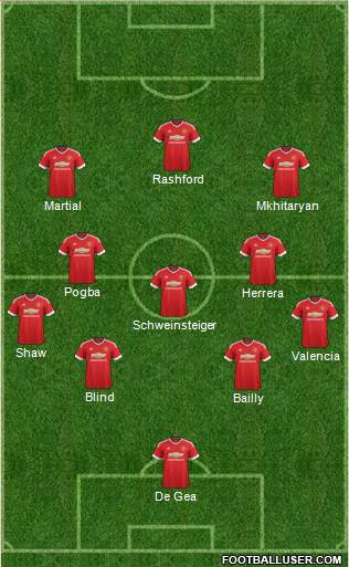Manchester United Formation 2016