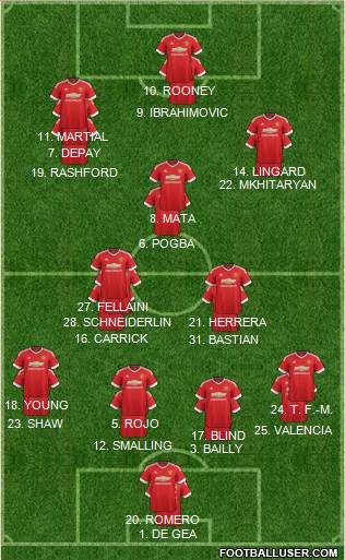 Manchester United Formation 2016