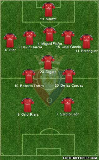 C. At. Osasuna Formation 2016