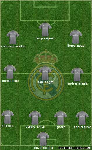 Real Madrid C.F. Formation 2016