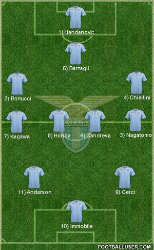 S.S. Lazio Formation 2016