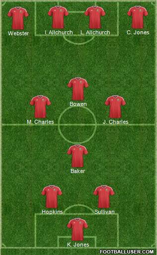 Wales Formation 2016