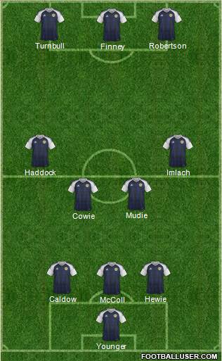 Scotland Formation 2016