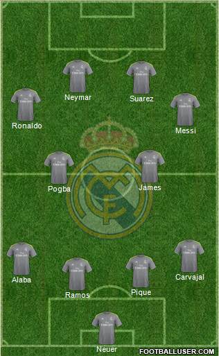 Real Madrid C.F. Formation 2016