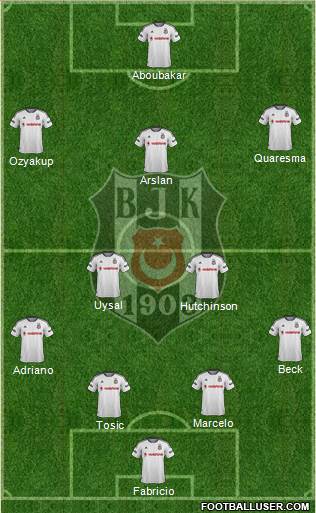 Besiktas JK Formation 2016
