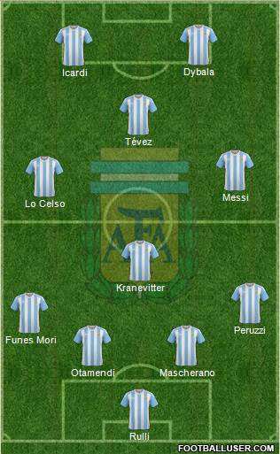 Argentina Formation 2016