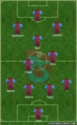 Trabzonspor Formation 2016