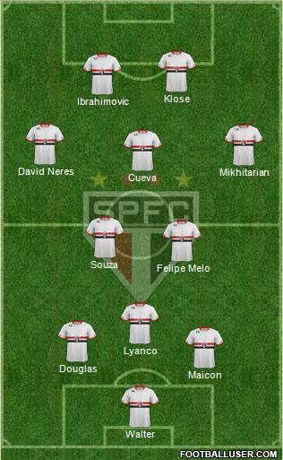 São Paulo FC Formation 2016