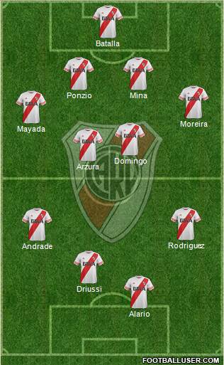 River Plate Formation 2016