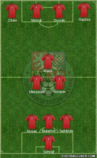 Czech Republic Formation 2016